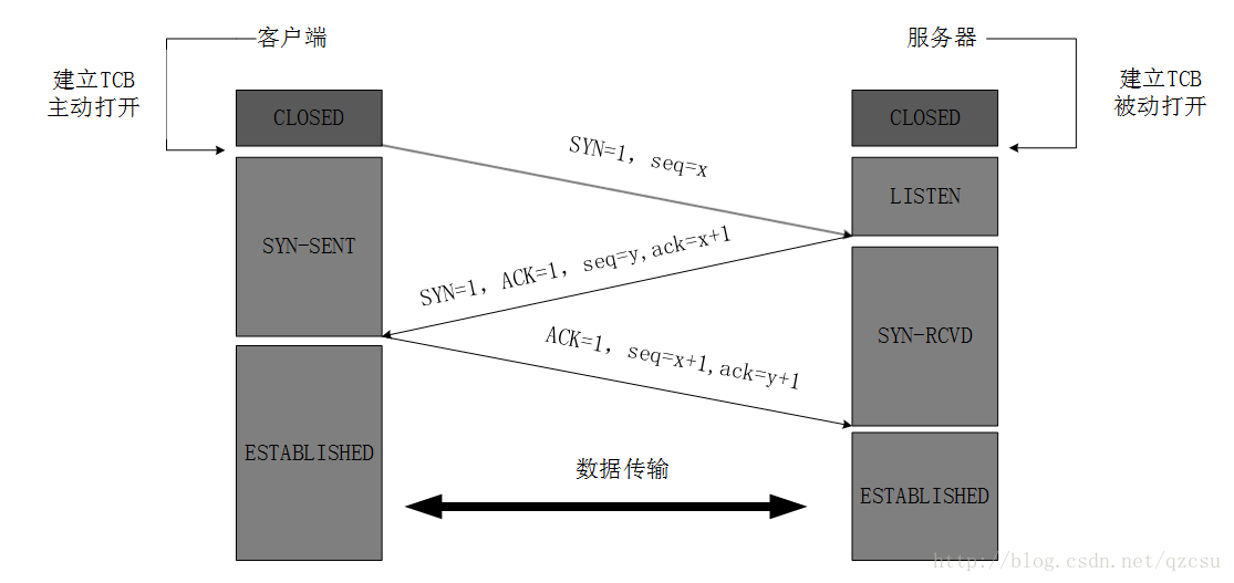 ä¸æ¬¡æ¡æ